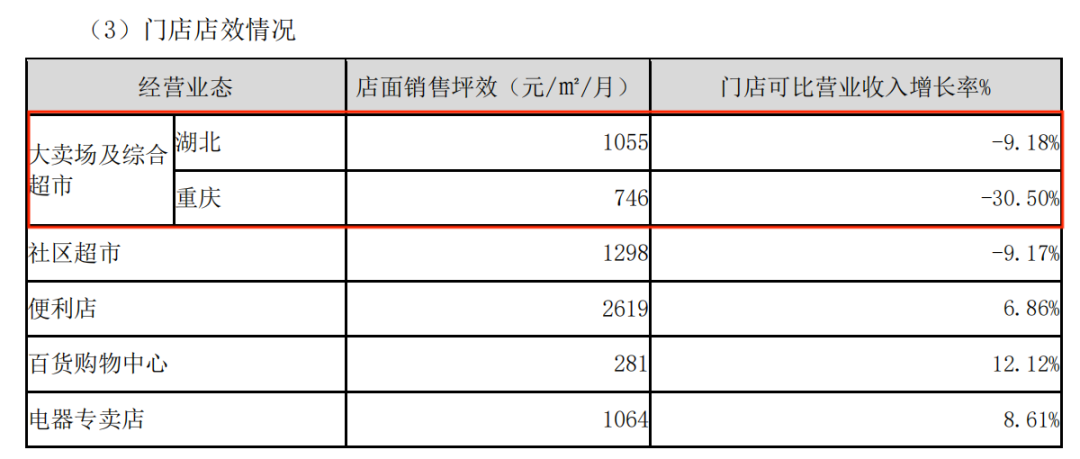 中百仓储“自改”首店，能否成为“武汉胖东来”？