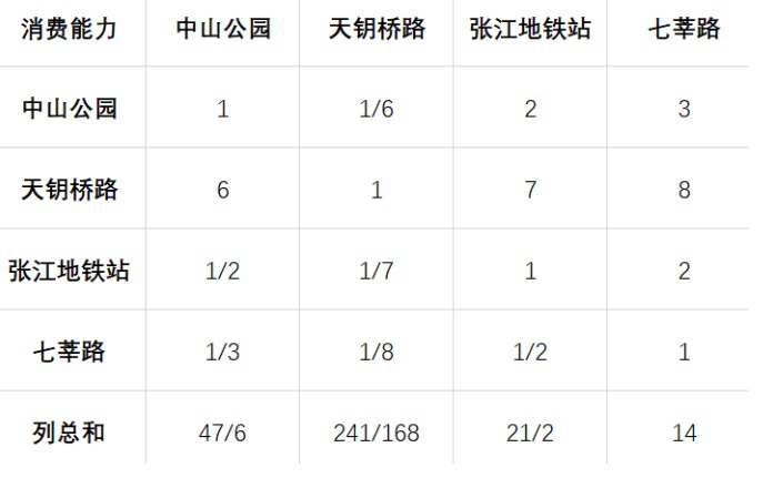 电服牛选：电商资讯，电商培训、电商运营,,广告营销,47,技巧,运营规划