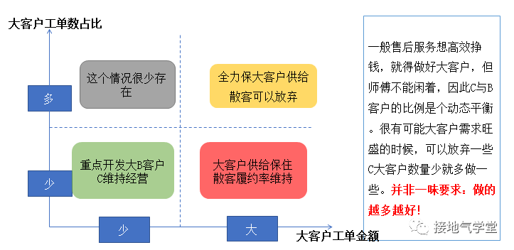 数据分析落地全流程