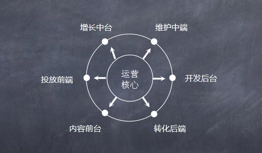 电服牛选：电商资讯，电商培训、电商运营,,广告营销,Vapor,技巧,策略,营销