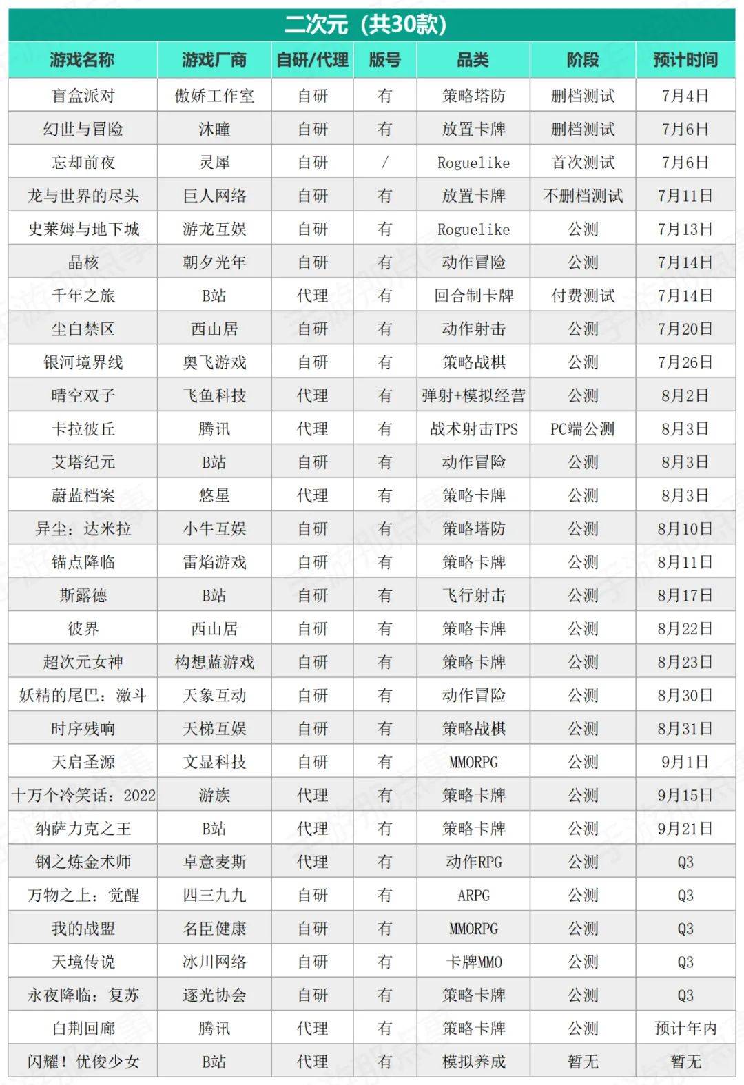 100款大作出动，一场大战即将爆发？