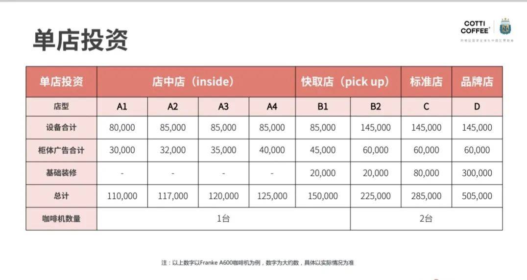 陆正耀缺失致命一环 库迪能否复刻瑞幸?满满干货