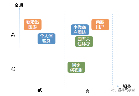 从拉新到留存，用户生命周期分析全流程