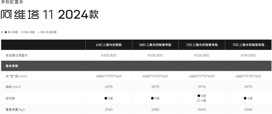 特斯拉入编成功，比亚迪伤透了心！