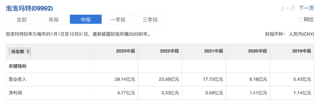 市值曾破千亿，独一无二的超级龙头，暴跌超90%，张坤也出逃，但已开始悄悄反转了