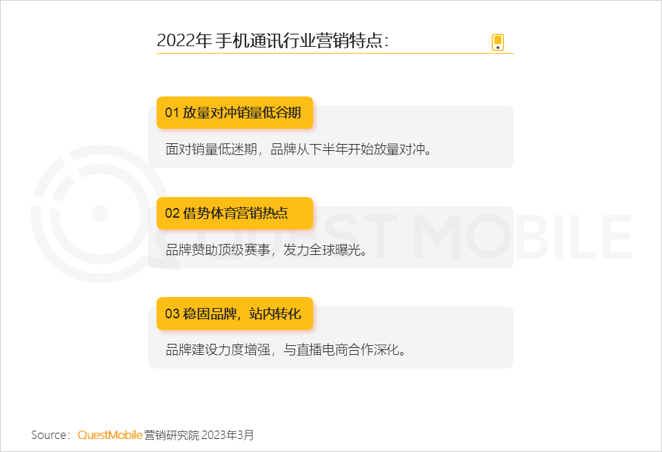 QuestMobile2022中国互联网广告市场洞察：总量突破6600亿元，头部平台强化流量内转化，AIGC等技术持续搅动市场
