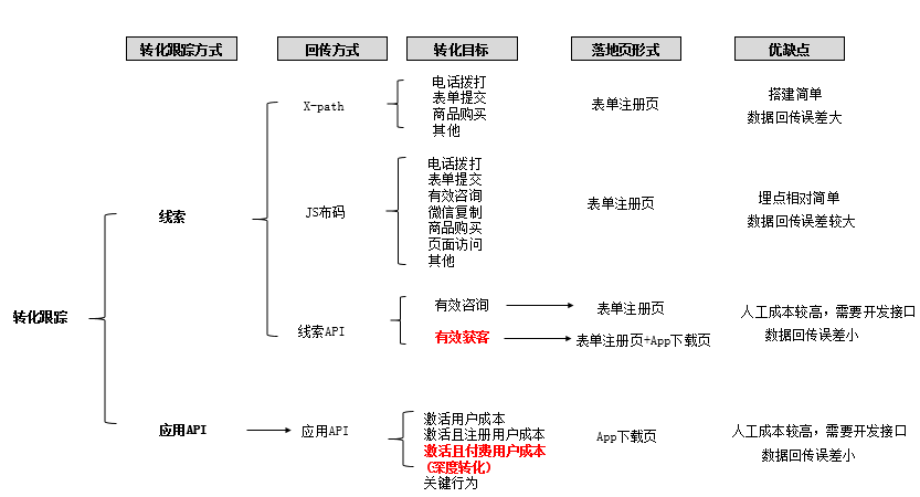 鸟哥笔记,信息流,佟童佟,广告投放,信息流渠道