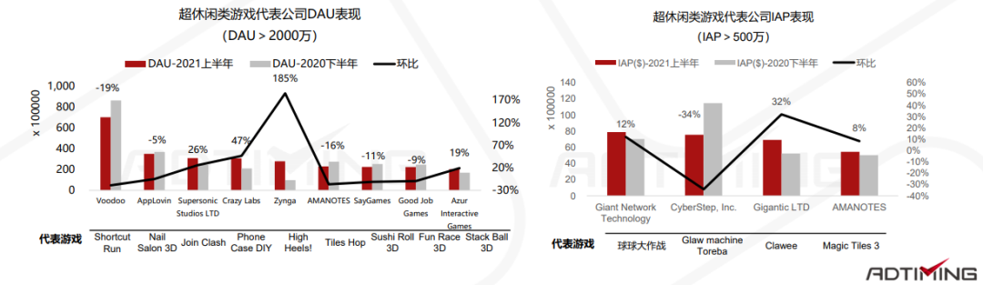 一文看懂中国手游出海的最佳发力点 手游出海 第107张 一文看懂中国手游出海的最佳发力点 手游出海 第107张
