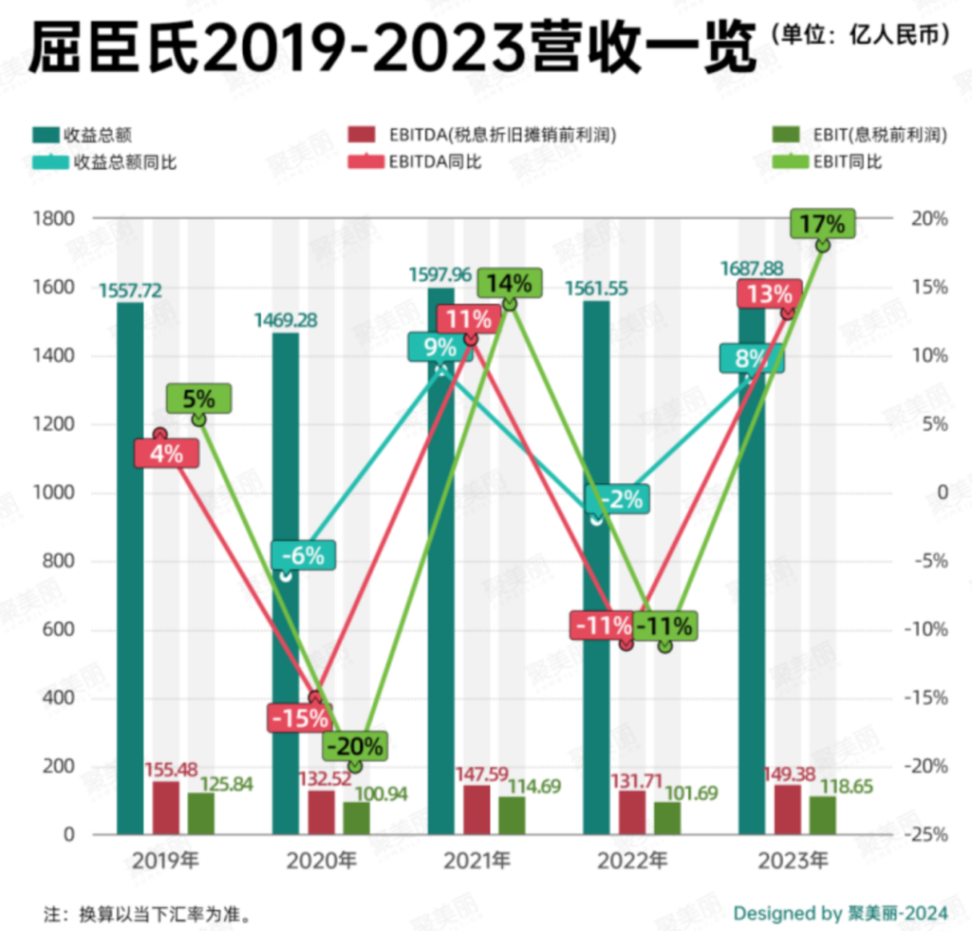 屈臣氏或酝酿一千亿IPO，李嘉诚有望再度冲刺亚洲首富？