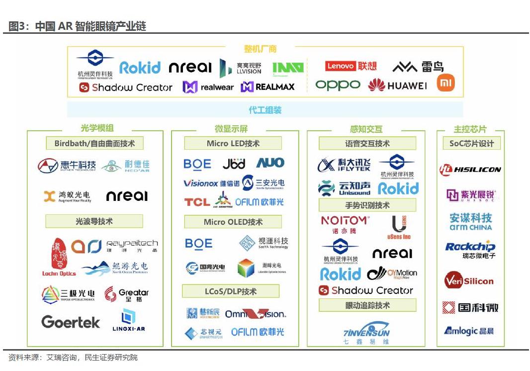 AI眼镜，新一代时尚单品还是吃灰神器？