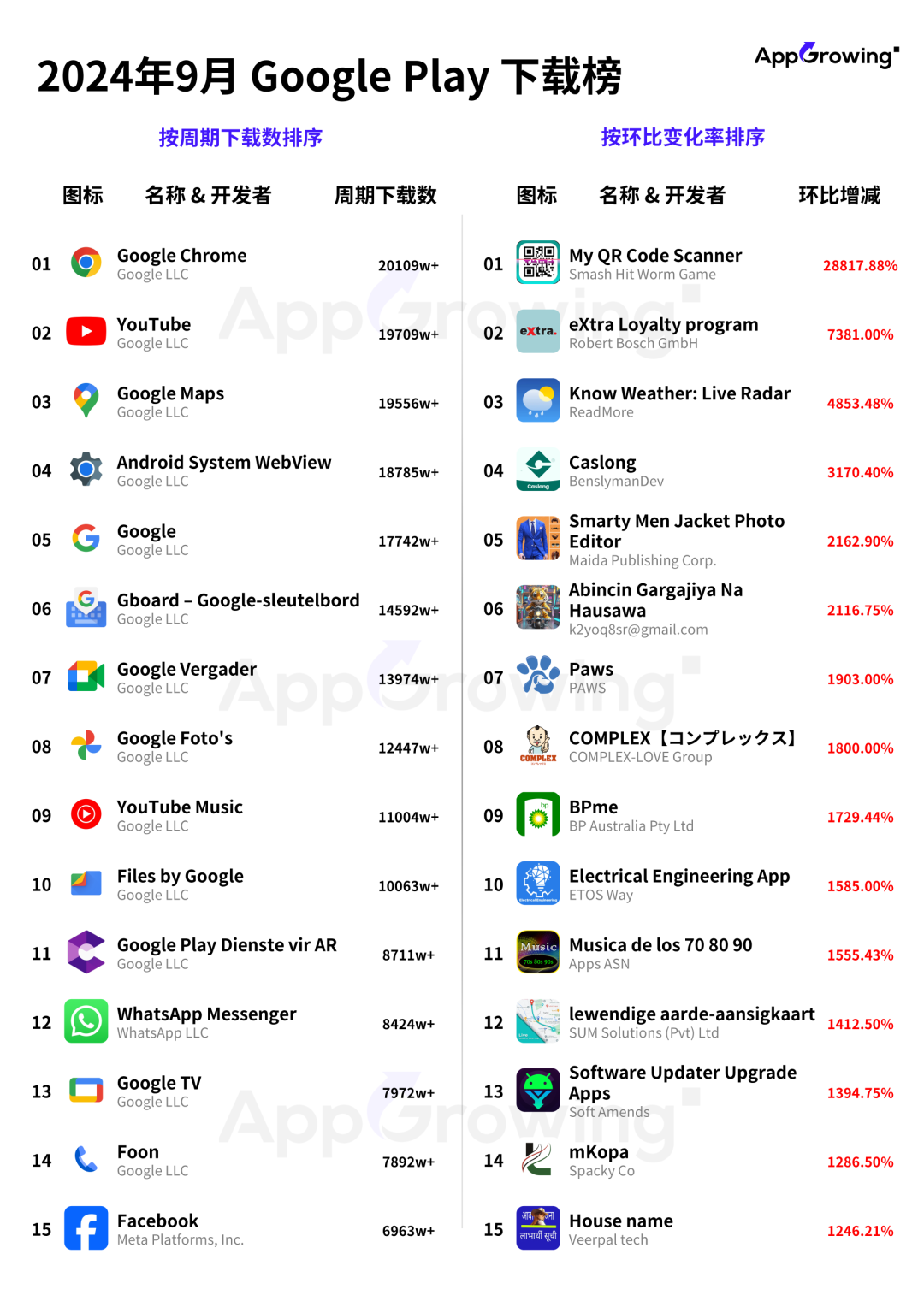 9月应用月报：俄罗斯外卖 App 空降投放榜第二，昆仑万维《Linky Al》投放分析