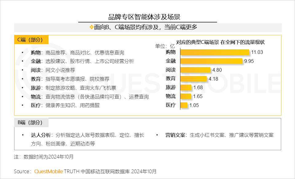 2024年AI智能体市场发展观察：三端AI爆发