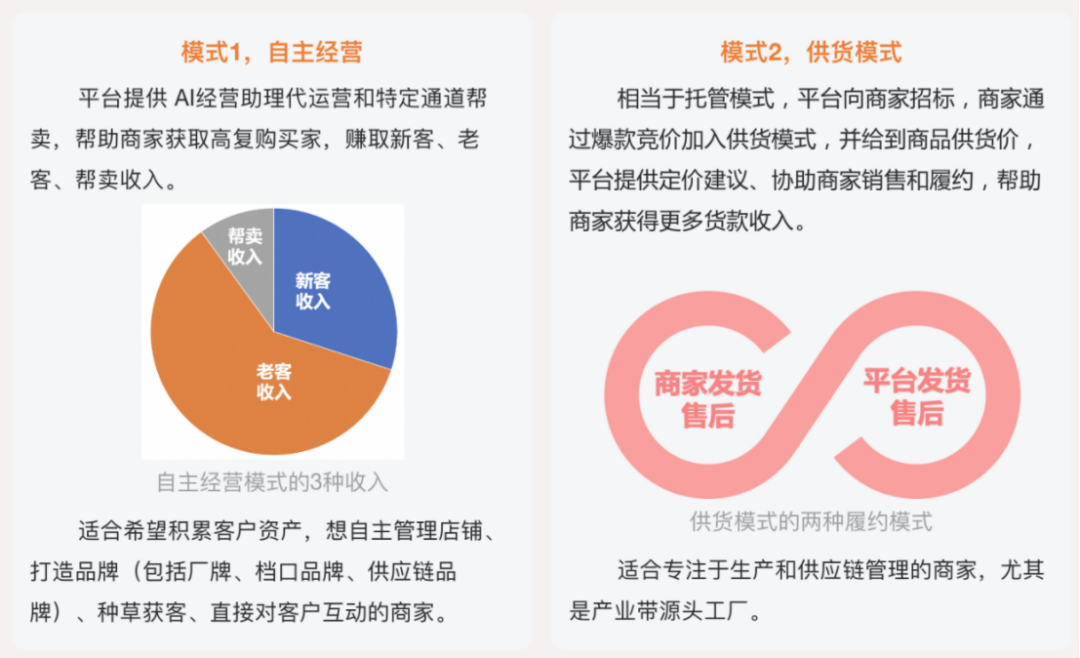 1688开会员店：内核区别于山姆，要做供应链平台