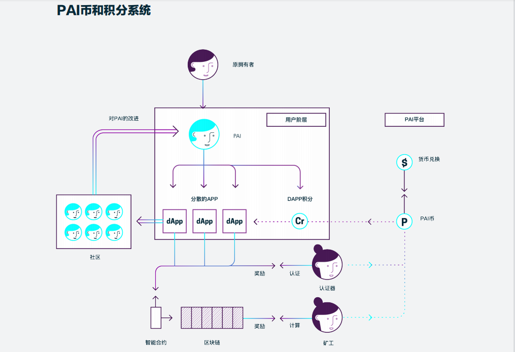 区块链项目归零,AIGC Chain能否助力“大割”翻身变大哥?