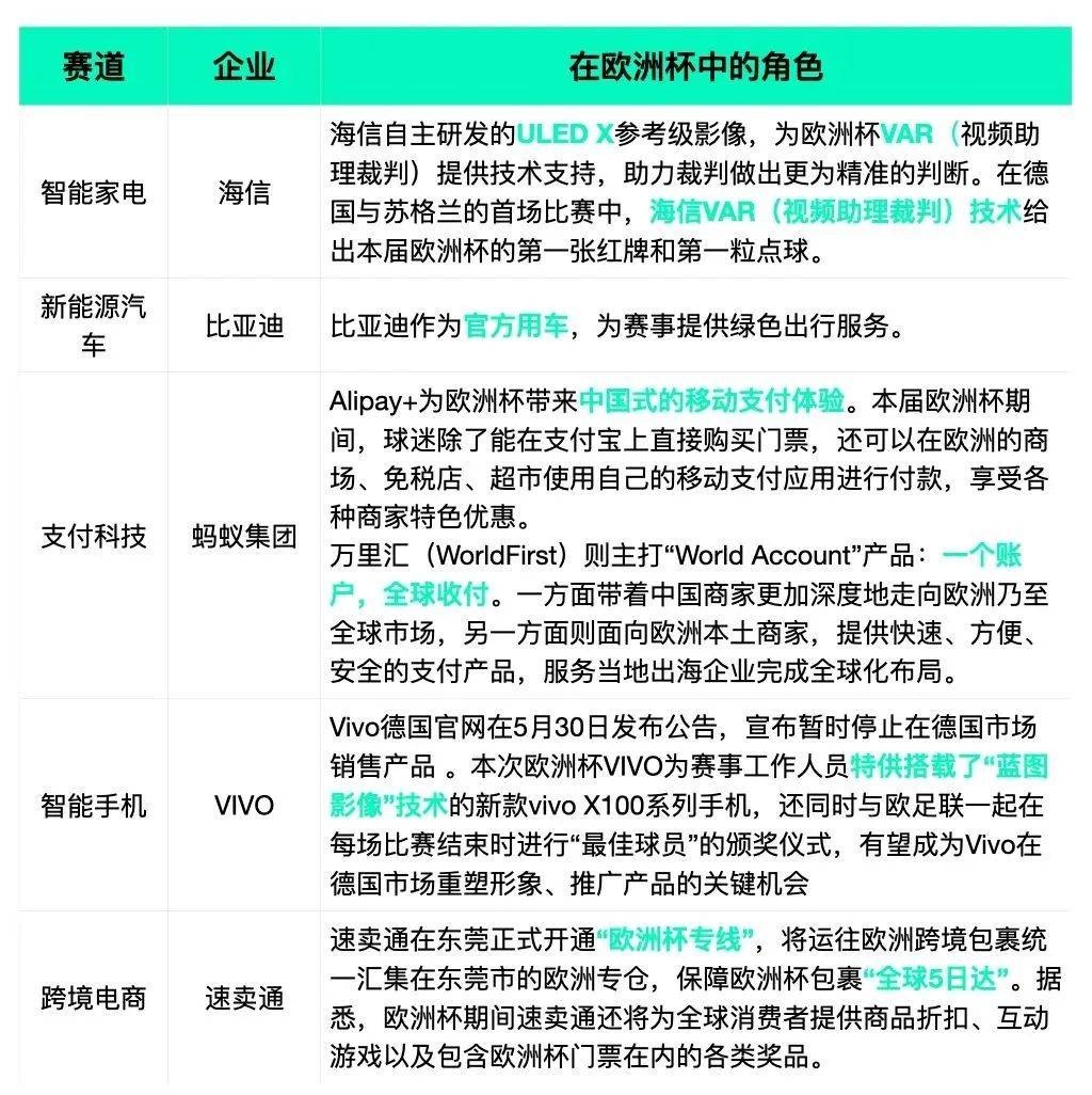 欧洲杯赛场与“商场”：中国品牌出海的竞速之旅