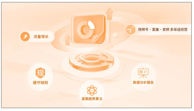 B2B企业在微信爆火的隐藏玩法，90的人还不知道