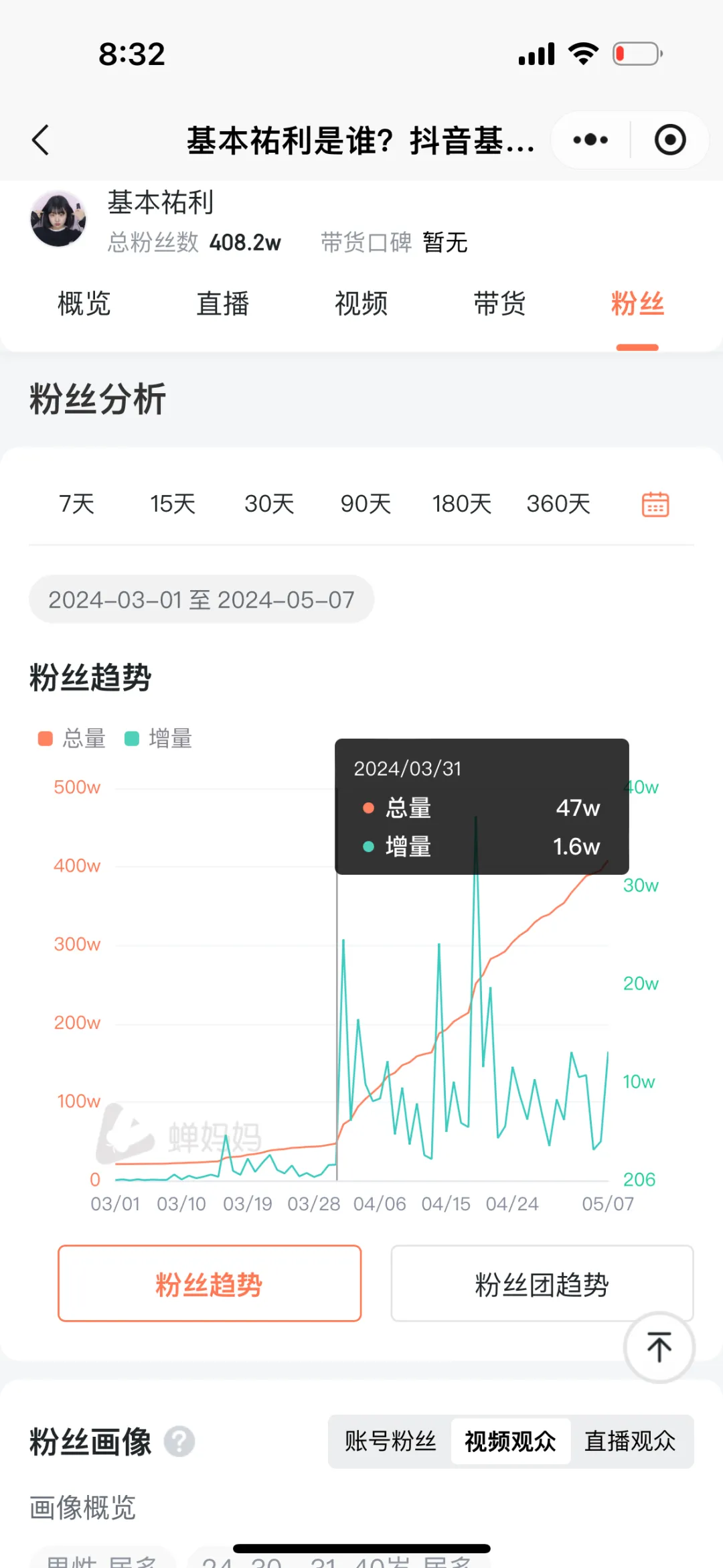 韩国女生看中医，已读乱回涨粉300万+