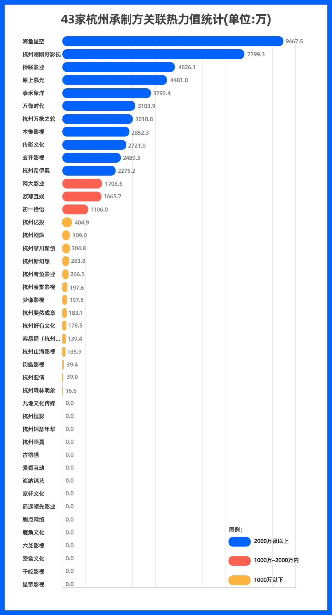 斥资60亿，上中下游全产业链布局！杭州角逐短剧之都！