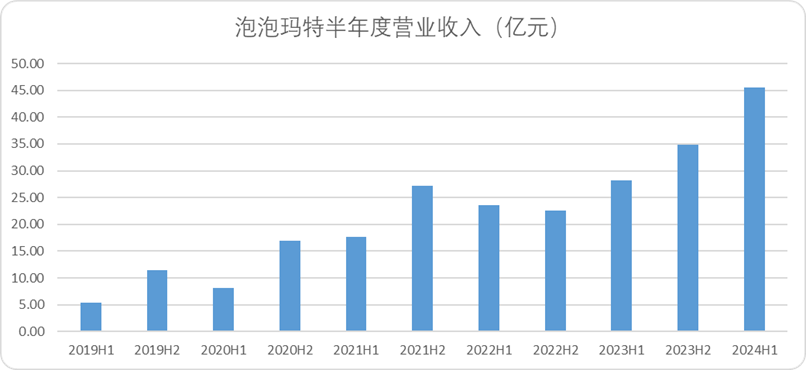 看懂了Hello Kitty，也就看懂了泡泡玛特