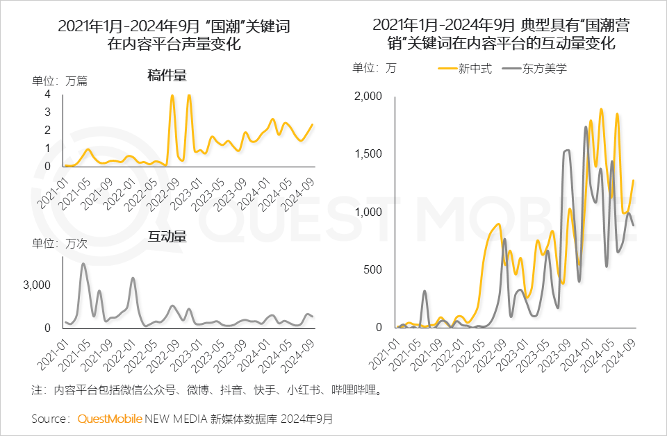 2024中国互联网核心趋势报告