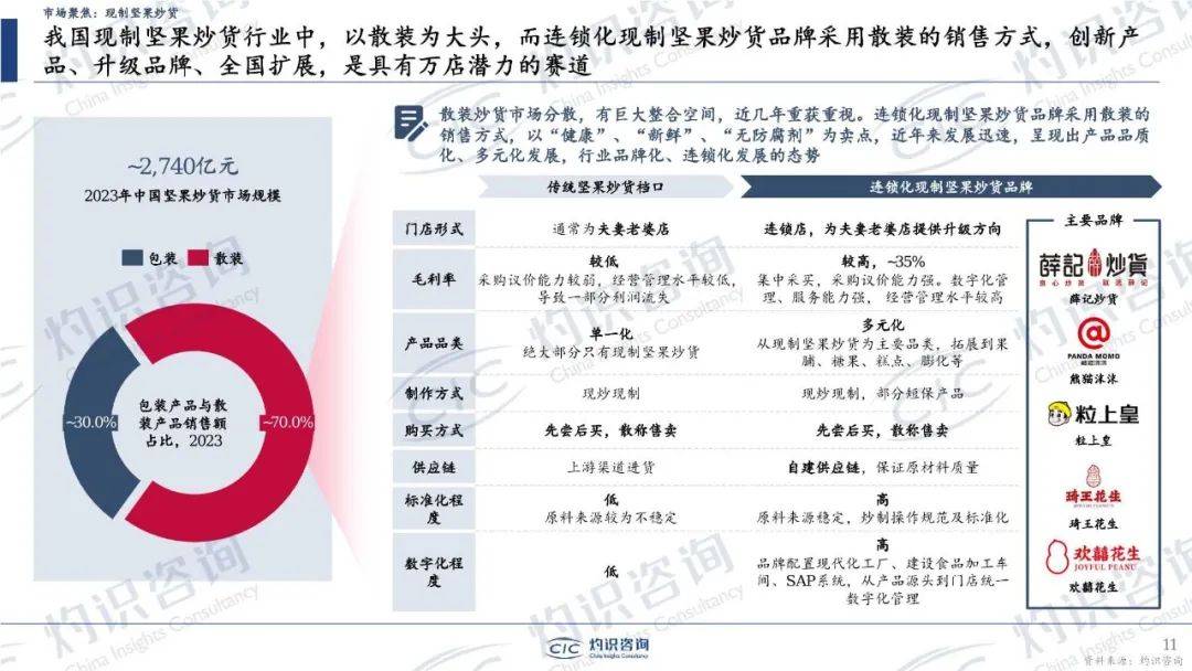 32页密度极大！中国零食行业蓝皮书