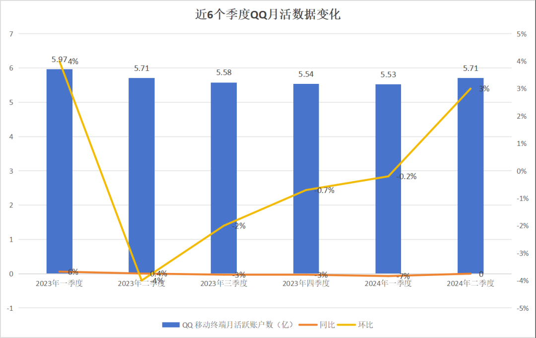 QQ“奇袭”小红书，图啥？