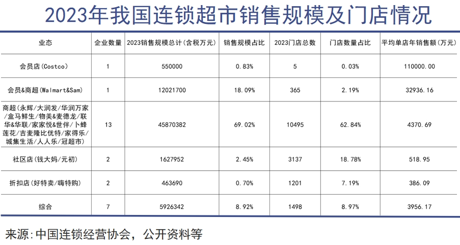 谁把山姆推向神坛｜巨潮