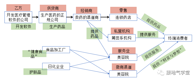 数据分析的最高境界，到底是什么？