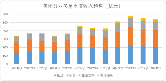 美团动作频频，到底是攻是守？