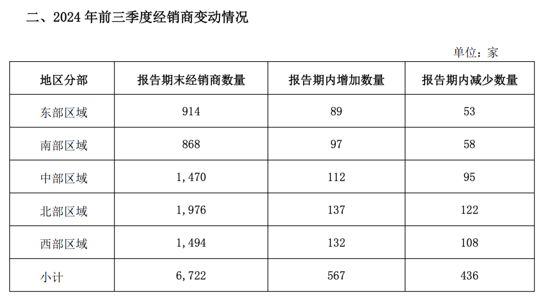 海天味业最新财报：营收增长9.38%，二次上市传闻却“迷障重重”