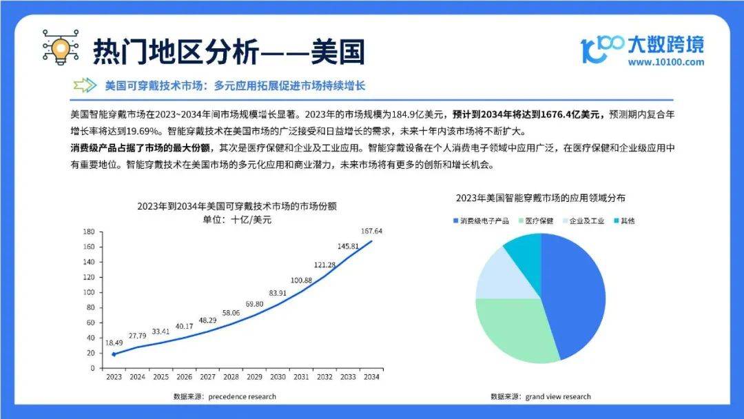 2025全球智能穿戴市场洞察报告