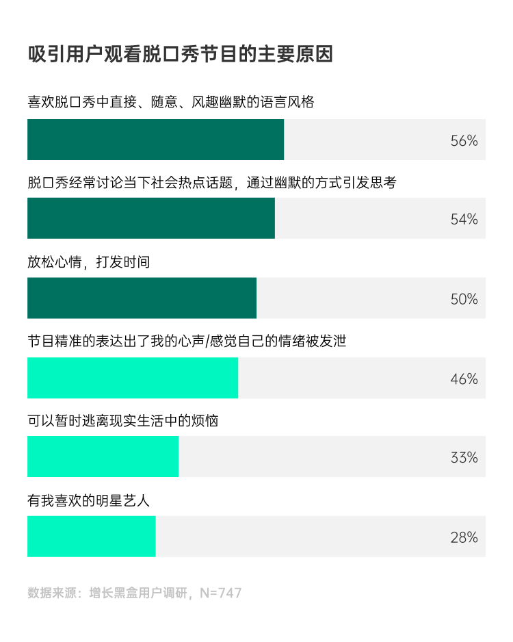 调研近千名真实用户，我们弄清了「乐子」是如何变成「金子」的