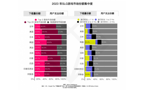 为什么说《三国：谋定天下》是一款不一样的SLG手游