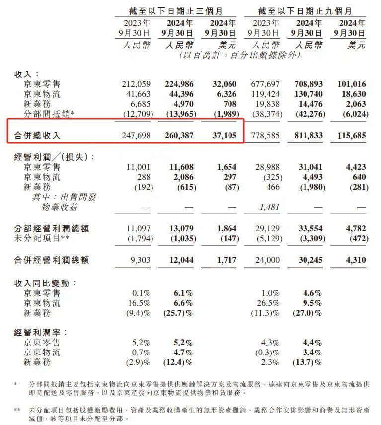 猫狗拼2024Q3财报解读：不躺平，意难平