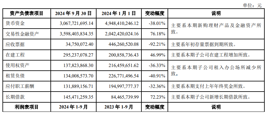 Q3利欧净利润翻两倍，业绩不再看理想汽车“眼色”