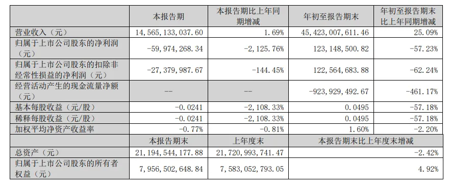 Havas荷兰上市在即，为员工提供4千万美元股权激励