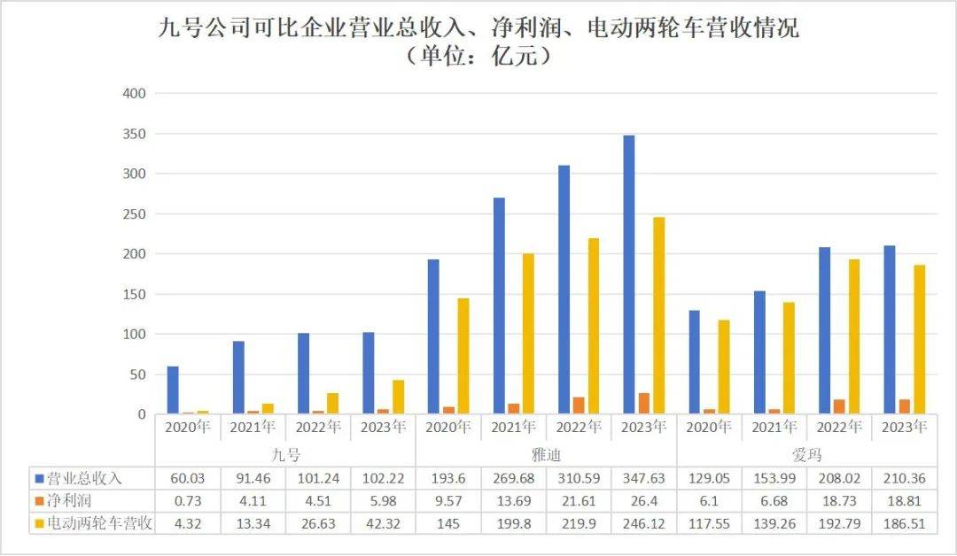 “裸泳者”九号：速度与质量的妥协挣扎