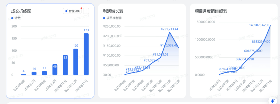 梦开始的地方