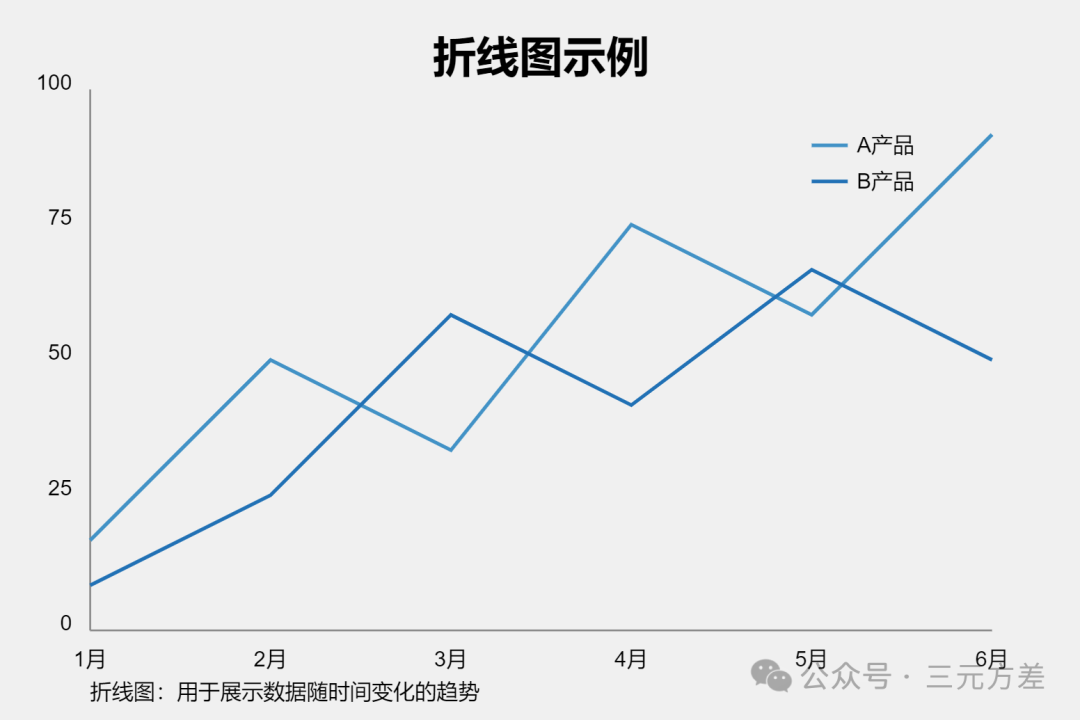 数据分析思维清单39/50：图表思维