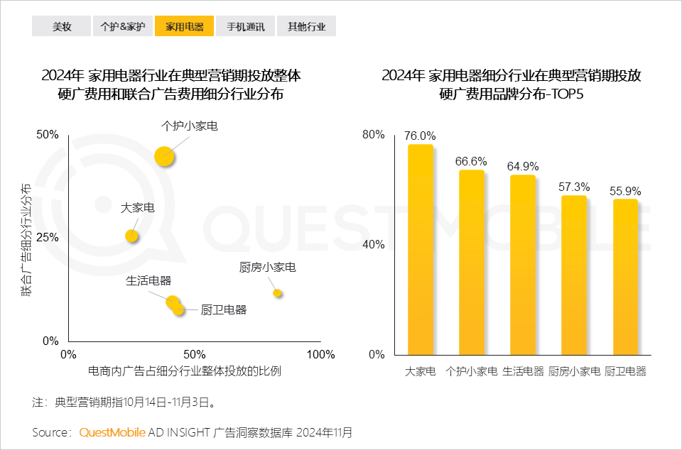 QuestMobile 2024年双十一洞察报告