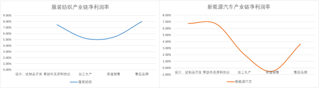 武藏曲线：“平成衰退”留给世界最反常识的启示