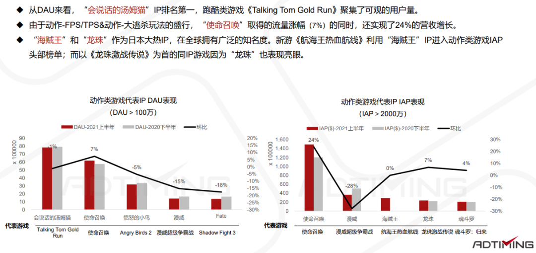 一文看懂中国手游出海的最佳发力点 手游出海 第87张 一文看懂中国手游出海的最佳发力点 手游出海 第87张
