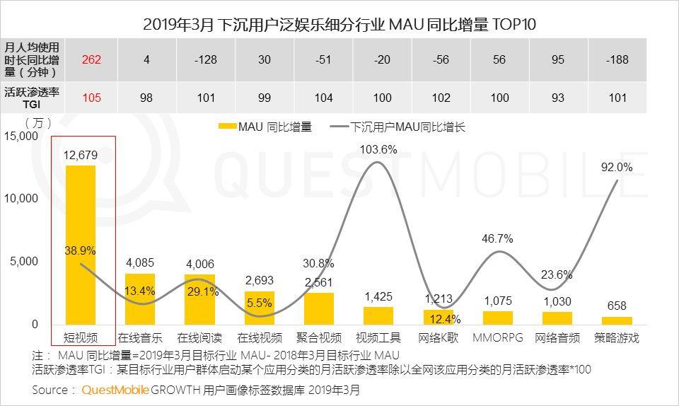 鸟哥笔记,行业动态,QuestMobile,互联网,行业动态