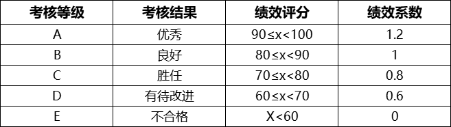 字节发全员邮件，年终奖大涨！