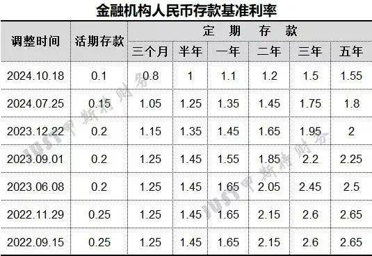 央行：全国人存款大降5700亿！钱都流去哪里了？