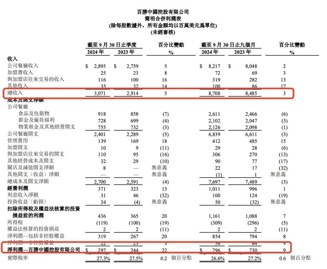 涨价！肯德基想干啥？