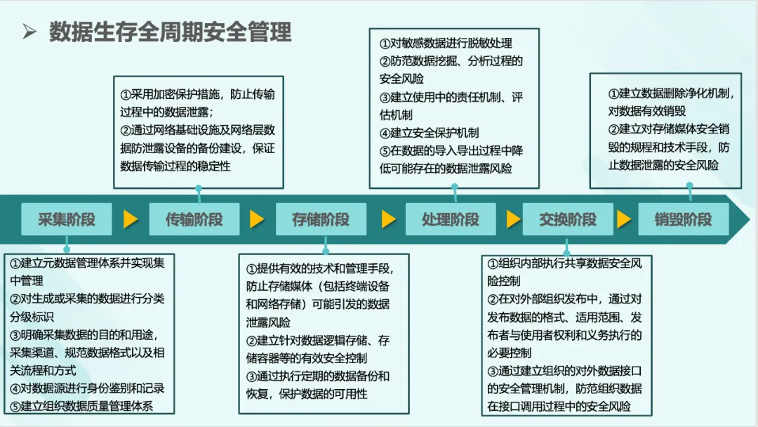 172页数据资产资本化知识地图PPT