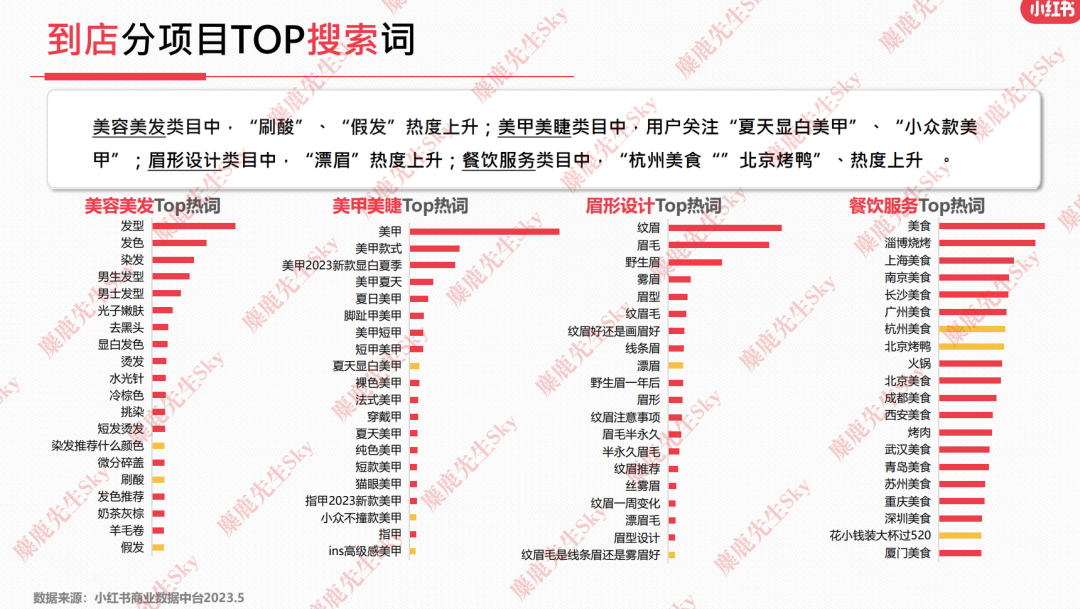 23年6月，小红书9大行业趋势分析