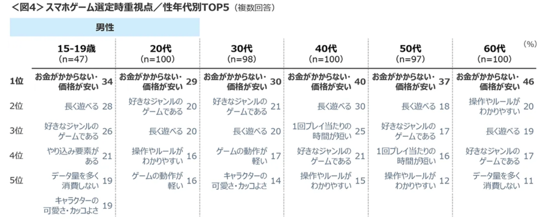 老外从“求助登录”到“对飚中文”，尚未出海的《高能英雄》悄悄在海外火了