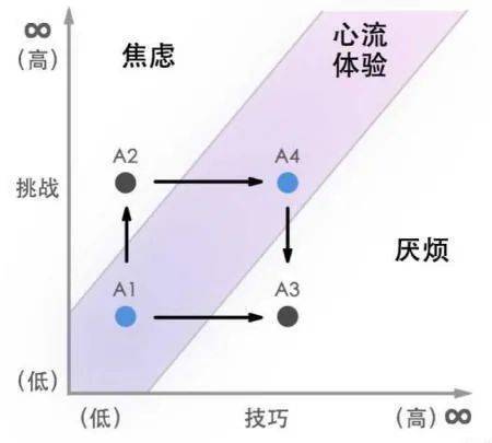 这个系列用十年不变的套路，击败了所有的模仿者